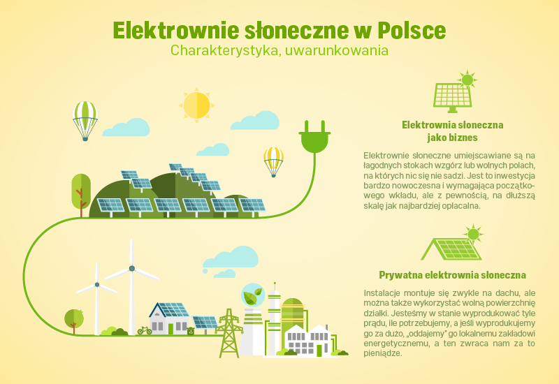 Elektrownie słoneczne w Polsce